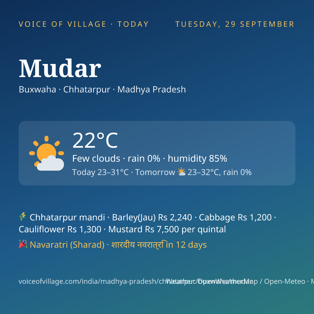 Mudar today