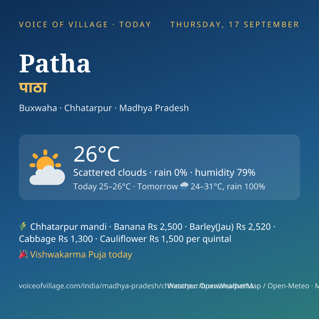 Patha today