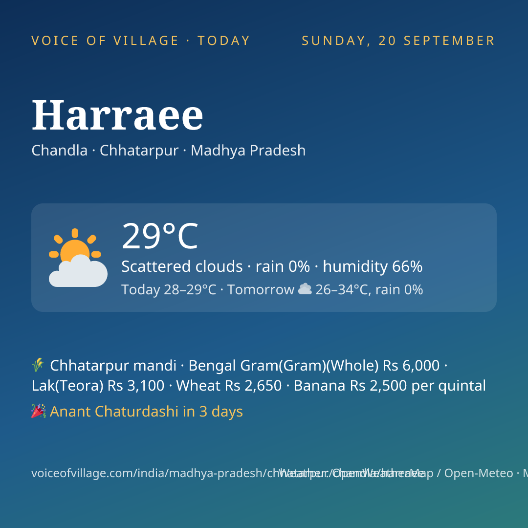 Harraee today