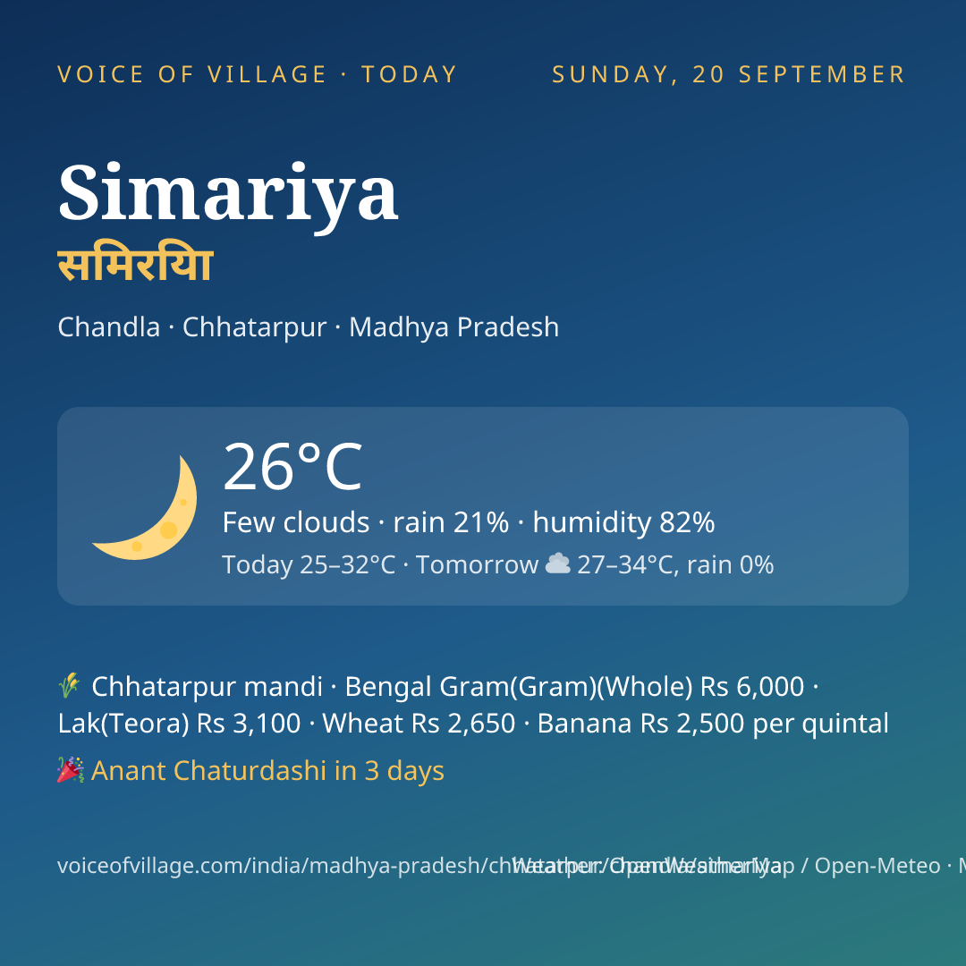Simariya today