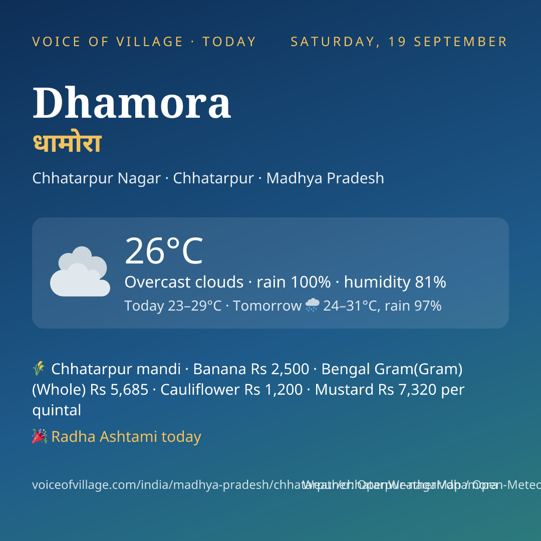 Dhamora today