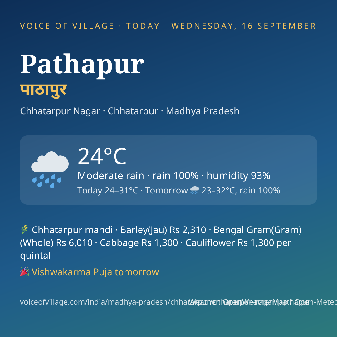 Pathapur today