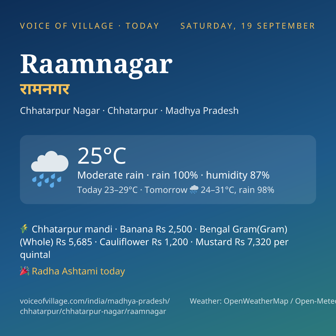 Raamnagar today