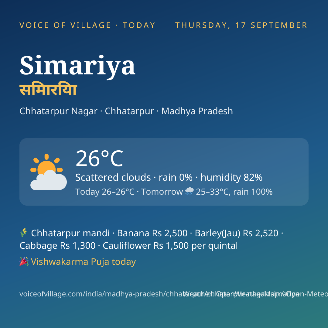 Simariya today