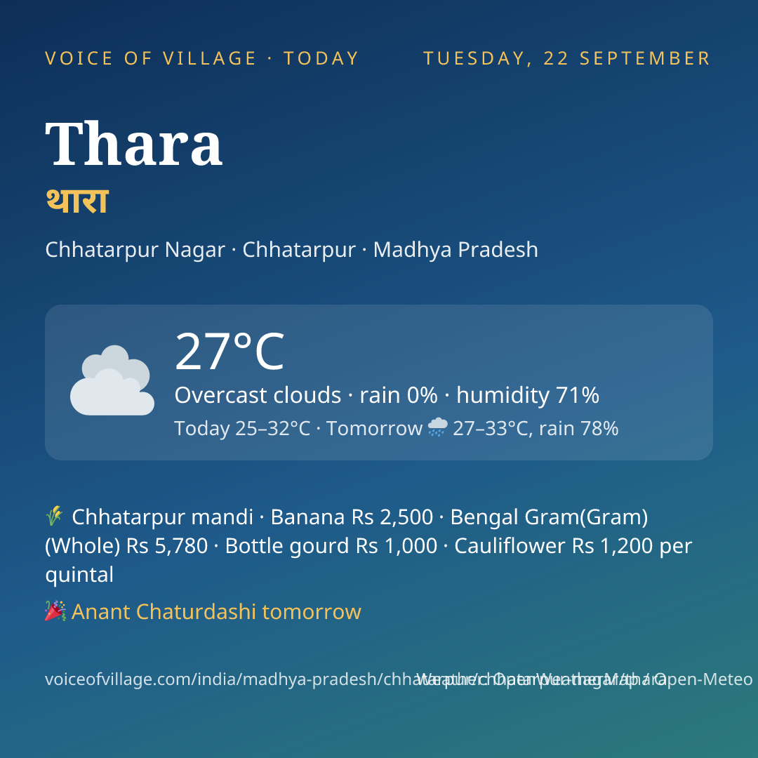 Thara today