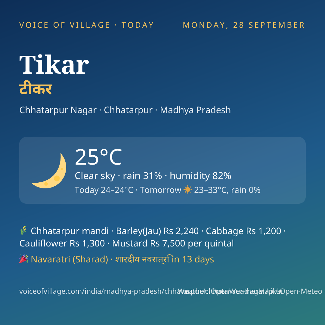 Tikar today