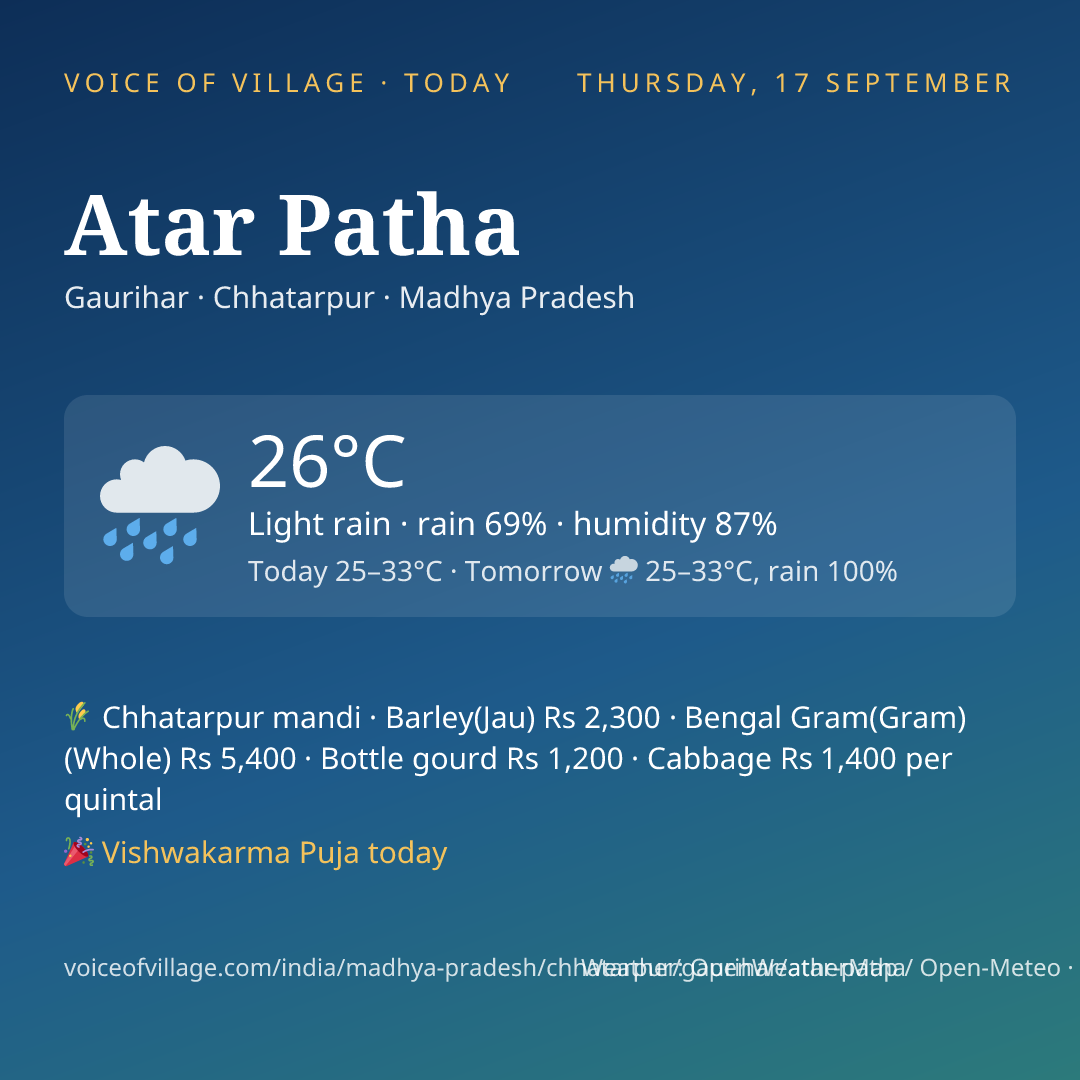 Atar Patha today