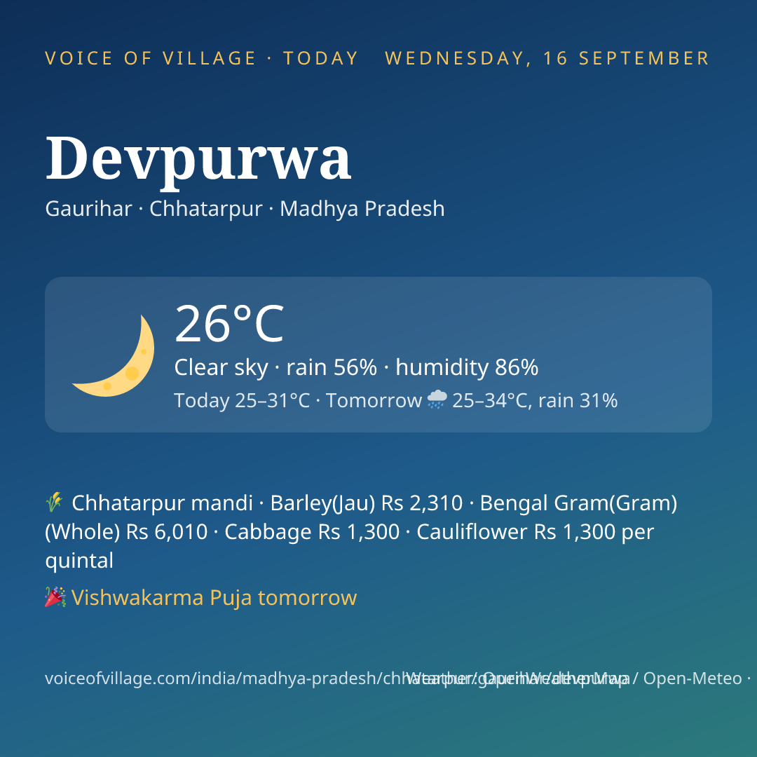 Devpurwa today