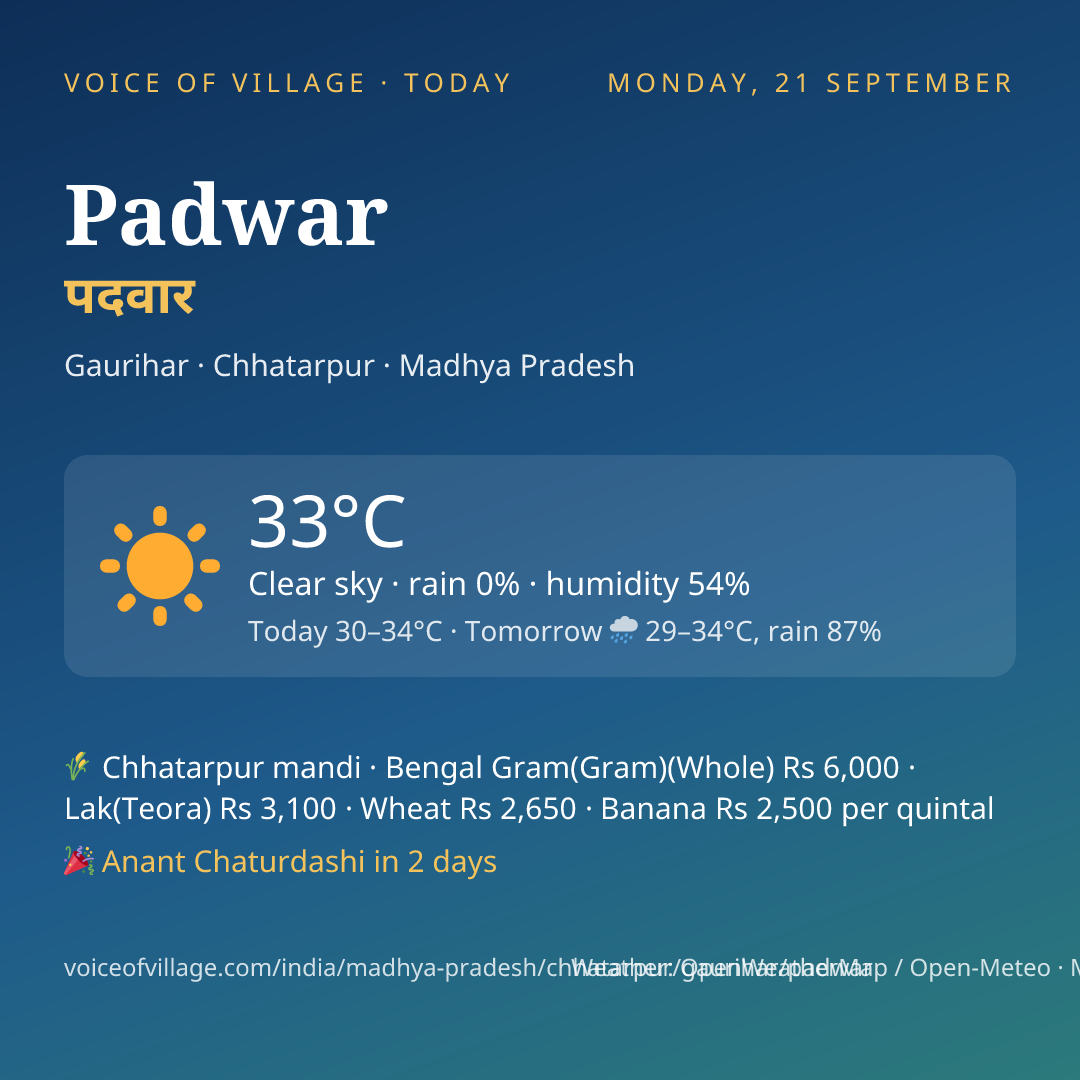 Padwar today