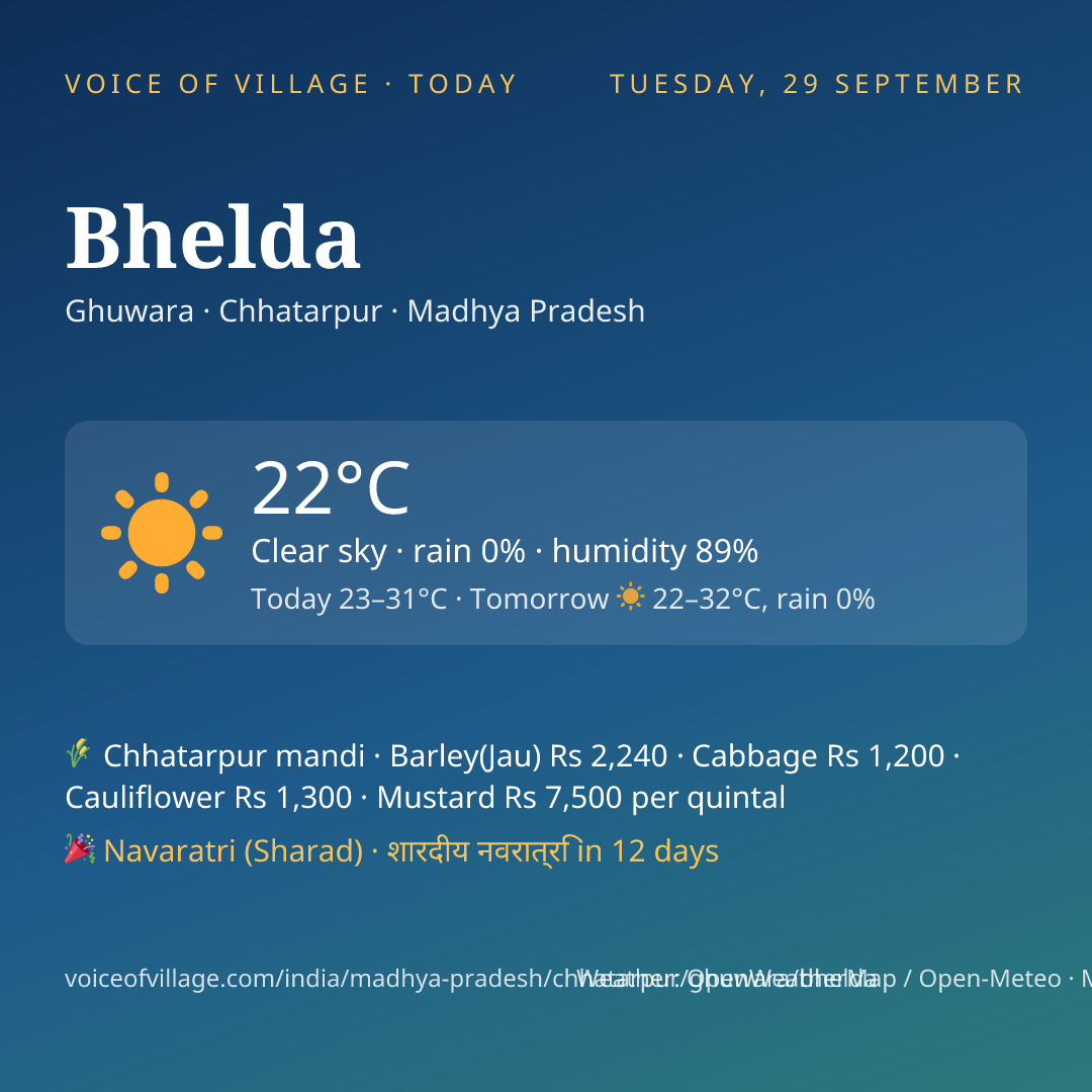 Bhelda today