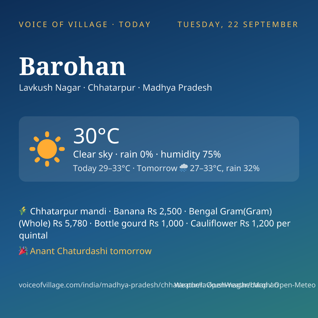 Barohan today