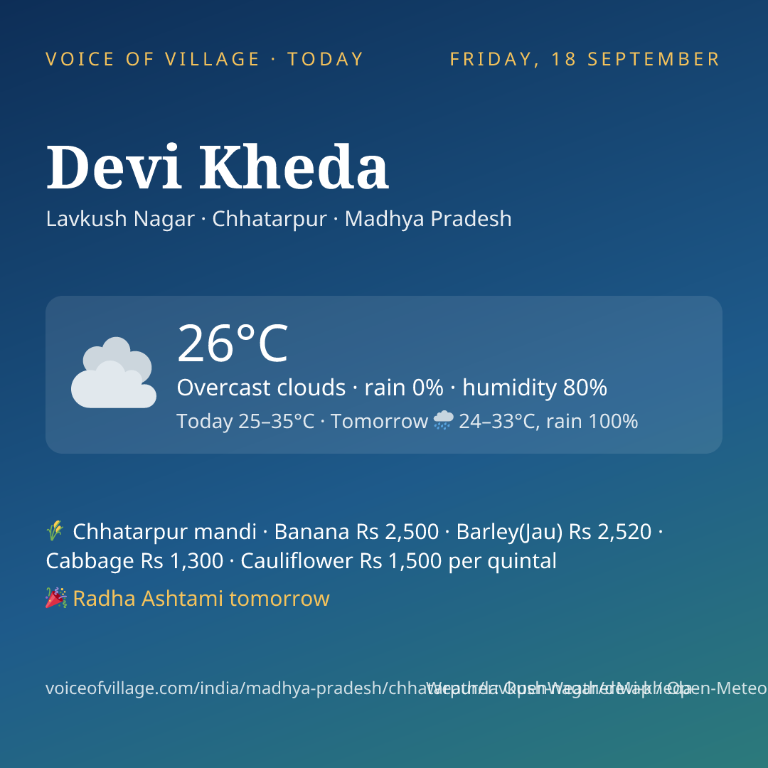 Devi Kheda today
