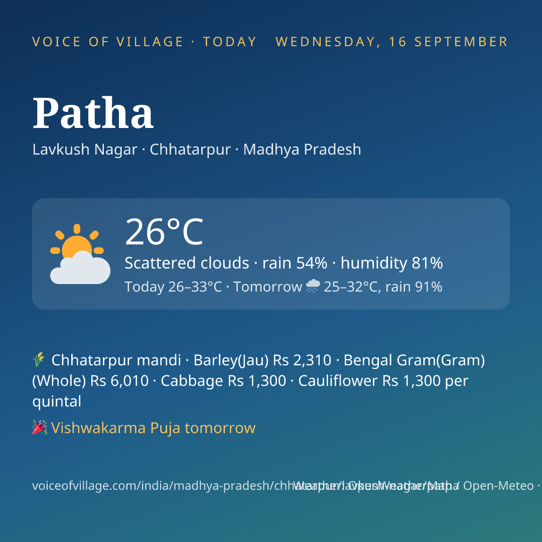 Patha today