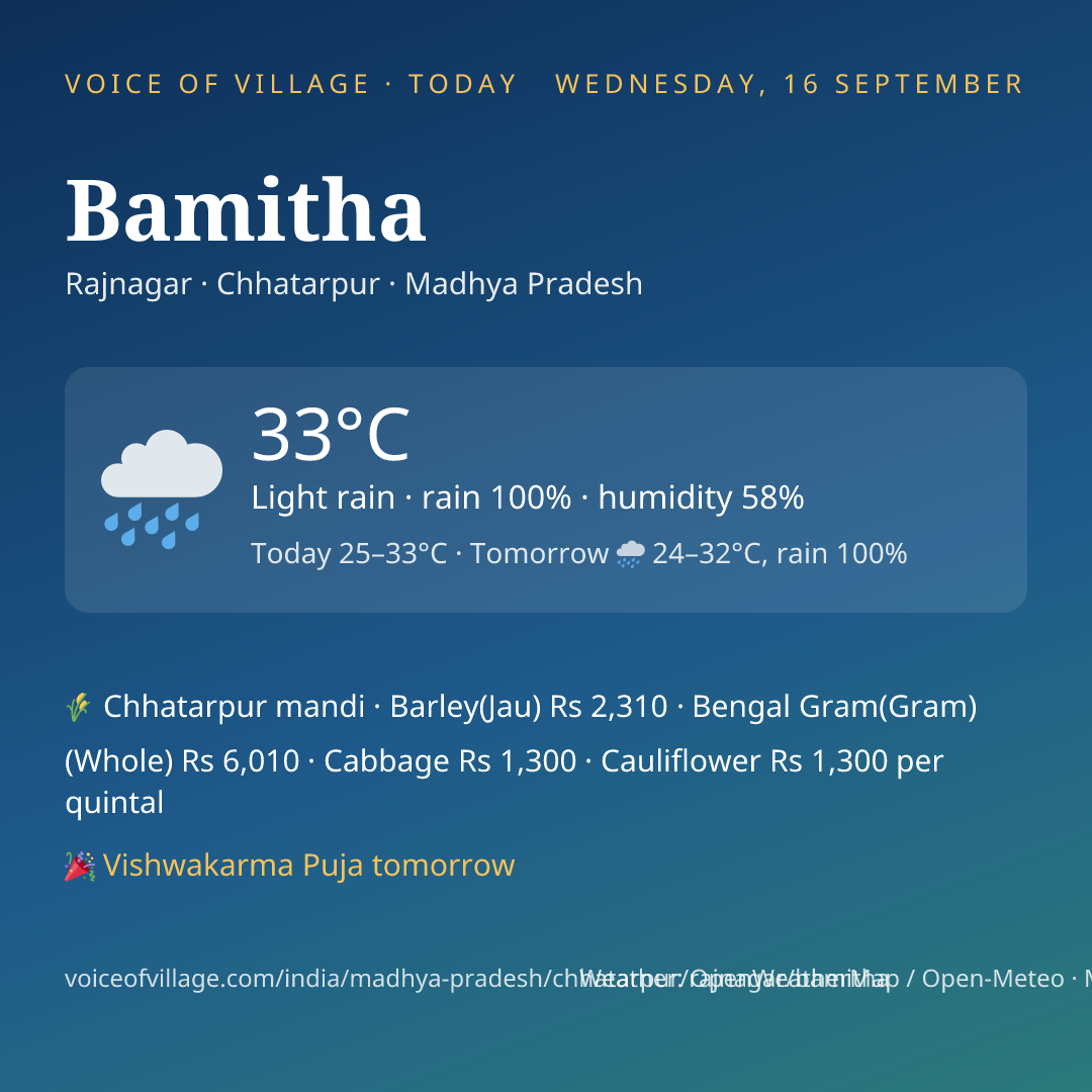 Bamitha today