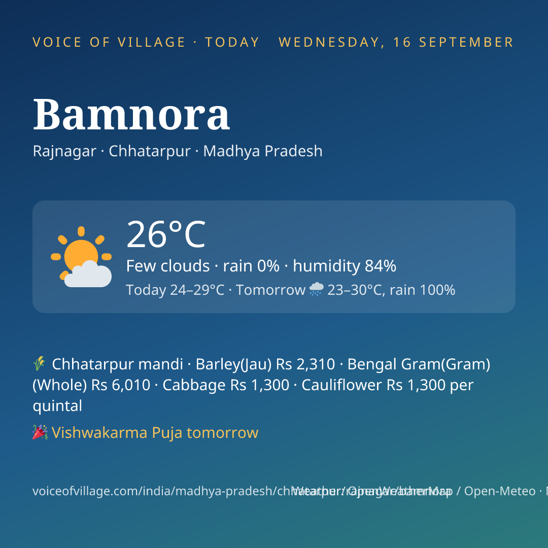 Bamnora today