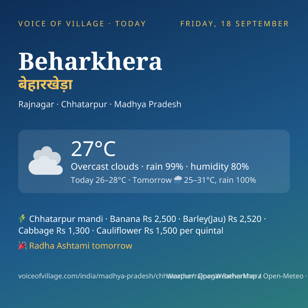 Beharkhera today
