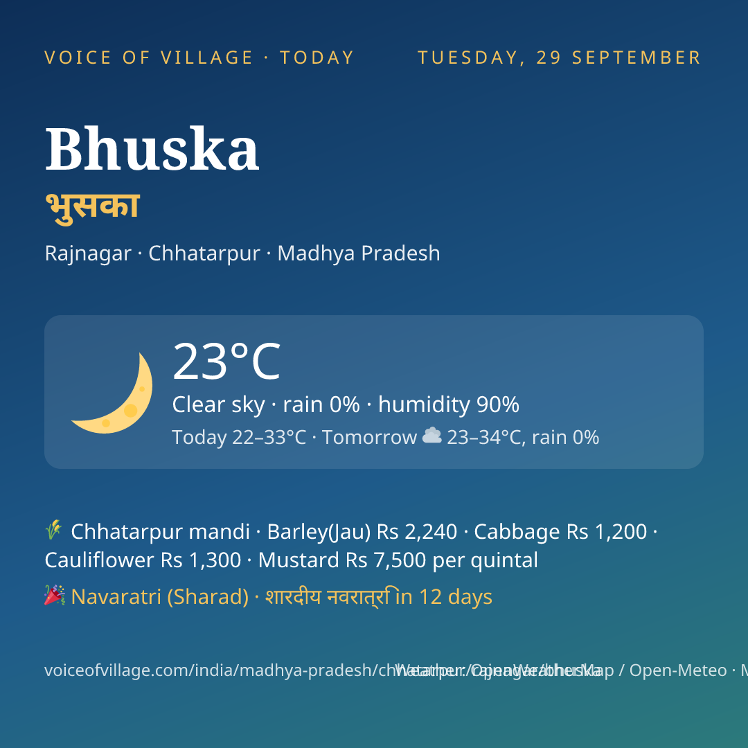 Bhuska today