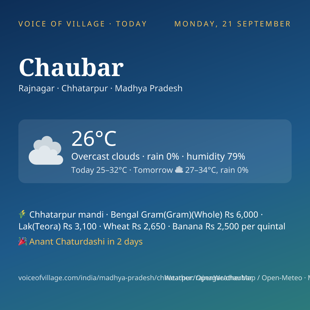 Chaubar today
