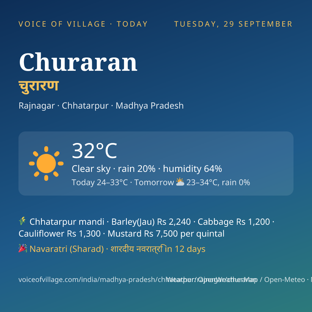Churaran today