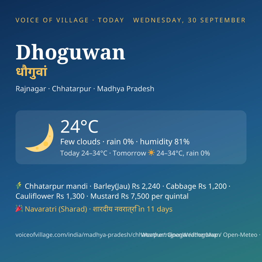 Dhoguwan today