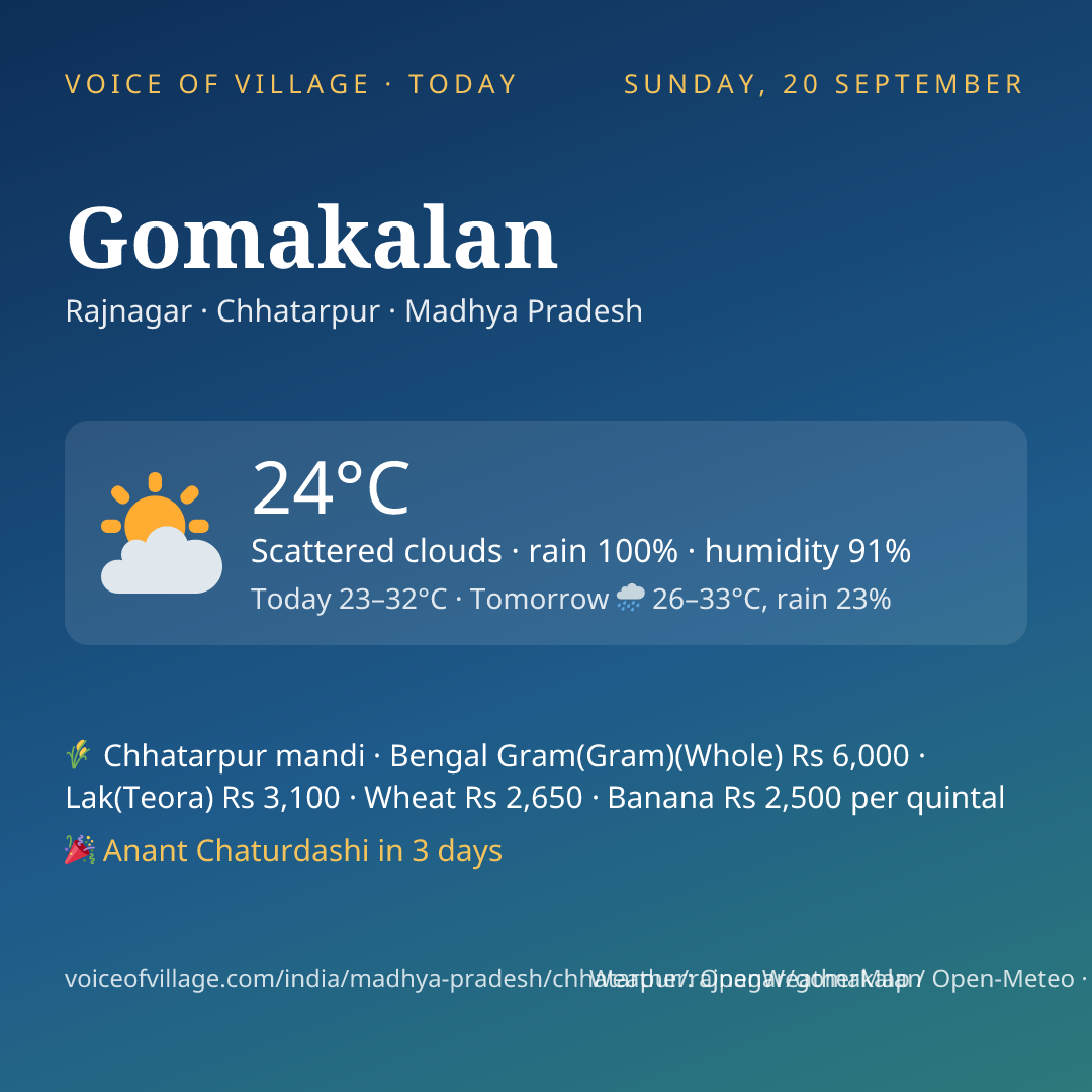 Gomakalan today