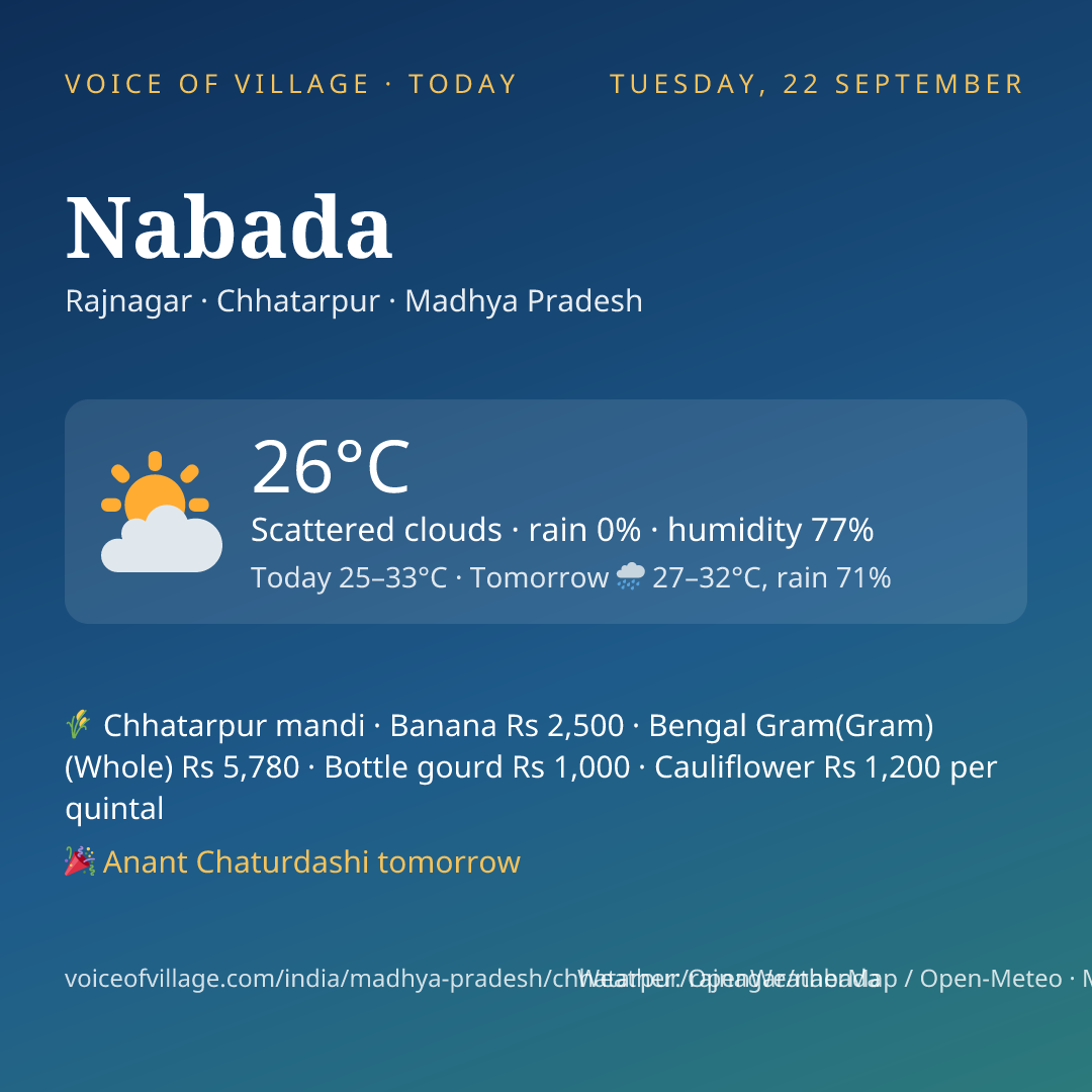 Nabada today