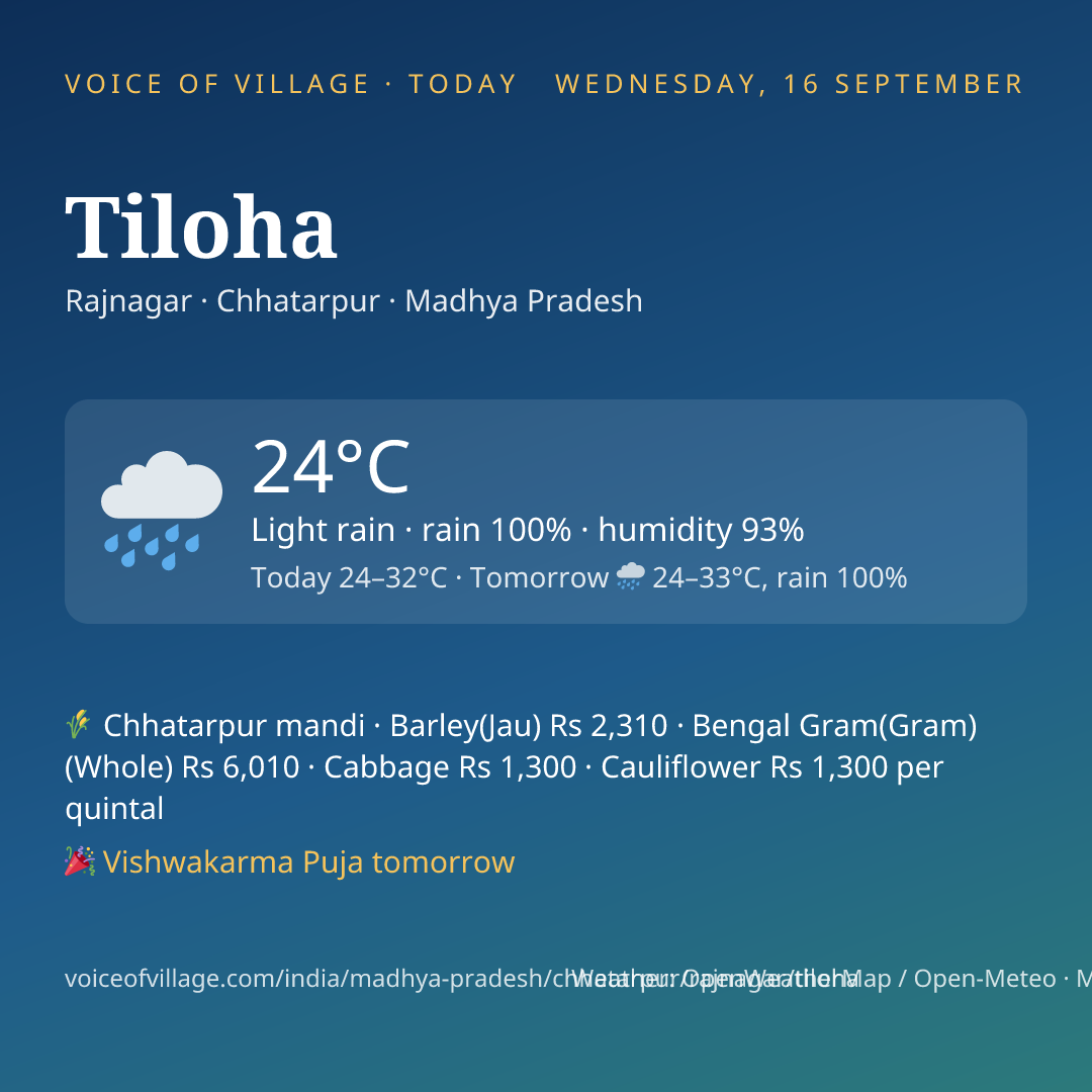 Tiloha today