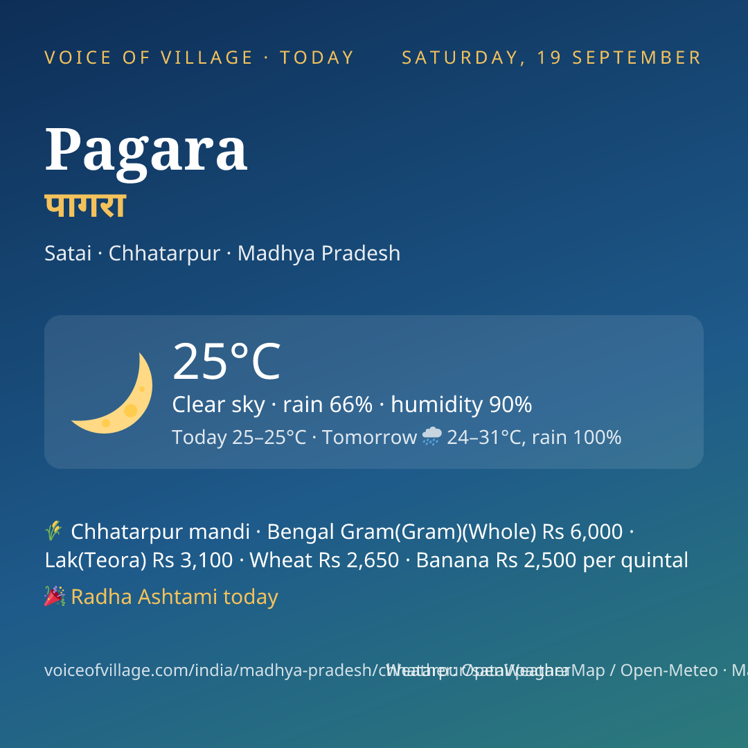 Pagara today