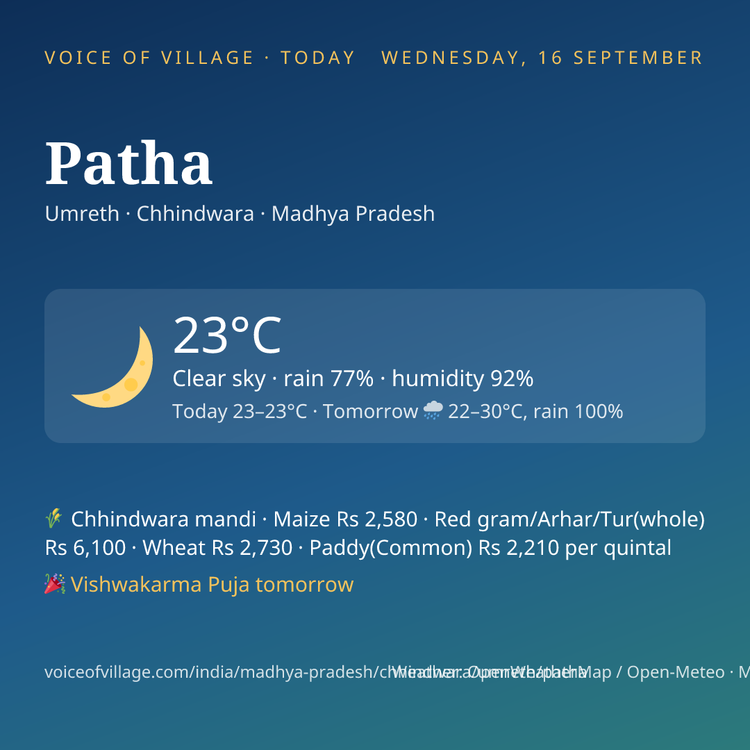 Patha today