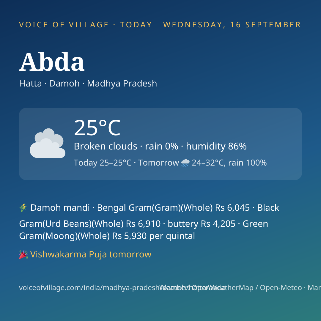 Abda today