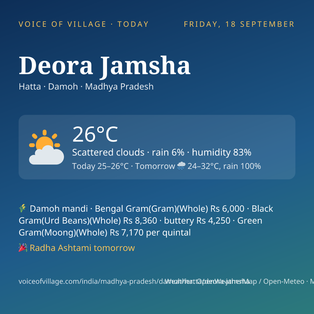 Deora Jamsha today