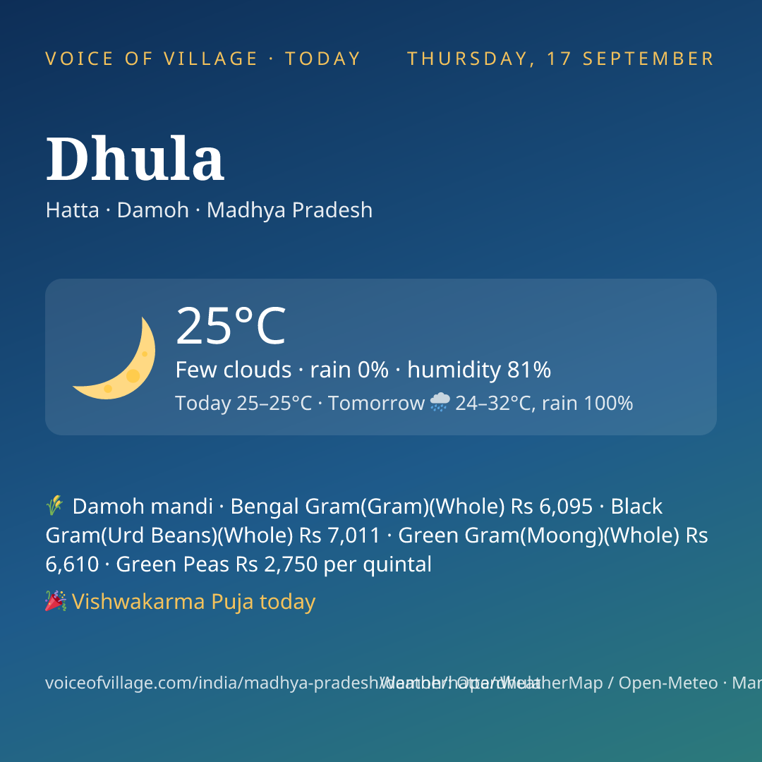 Dhula today