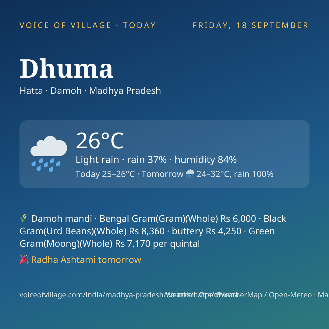 Dhuma today