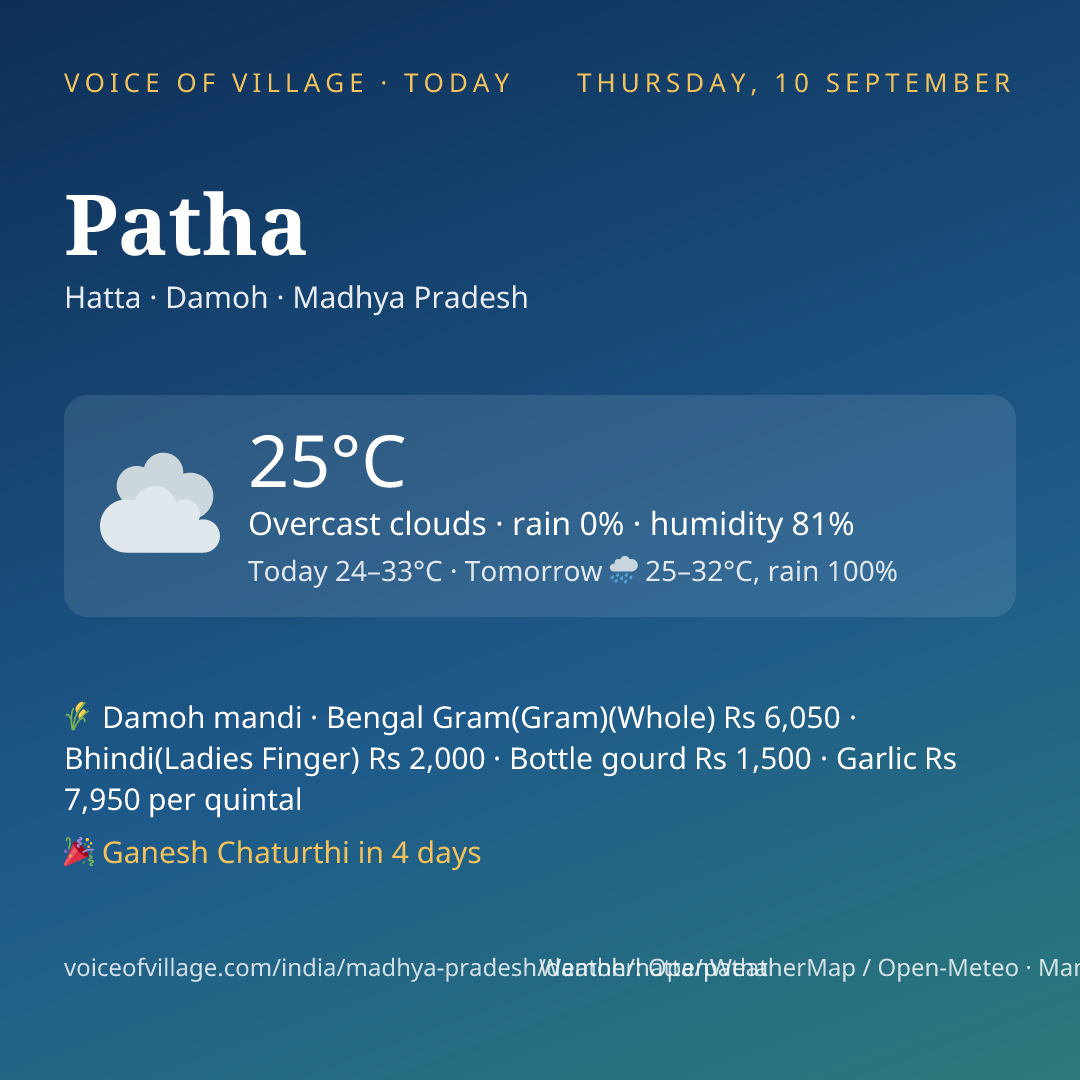 Patha today
