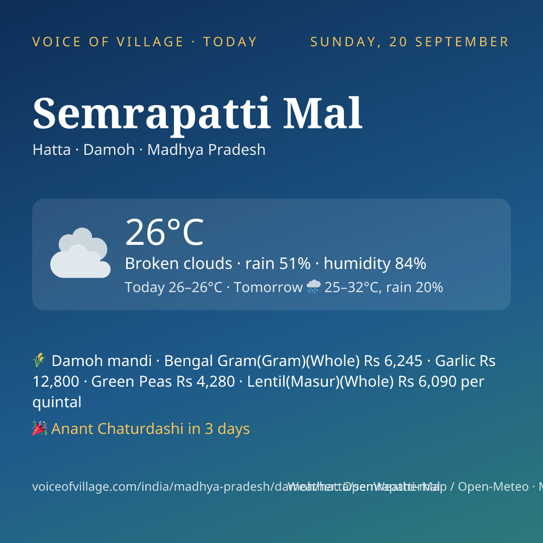 Semrapatti Mal today