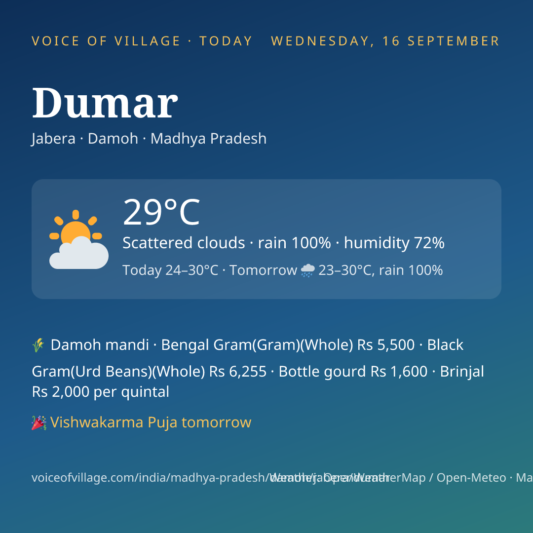 Dumar today