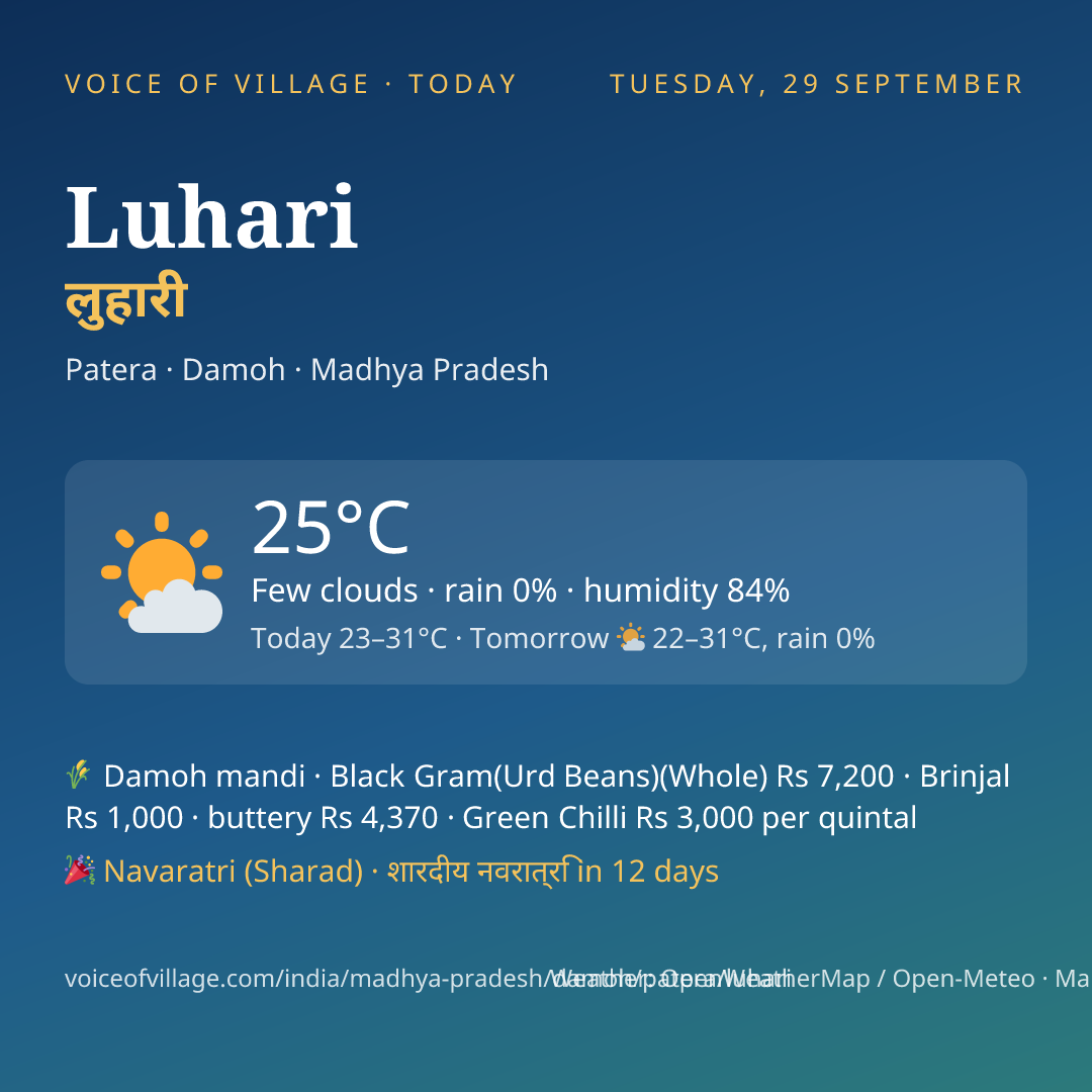 Luhari today