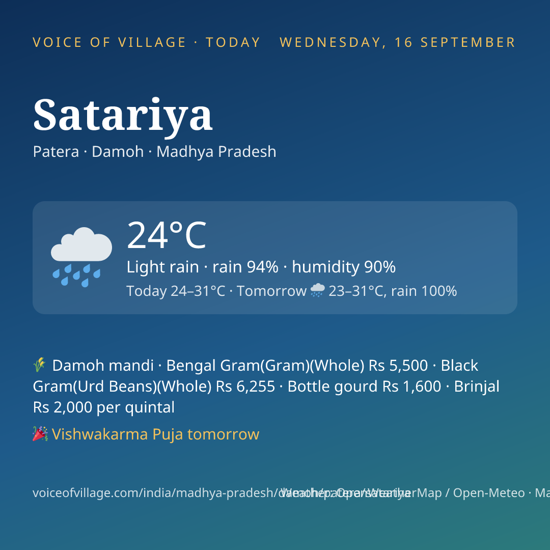 Satariya today