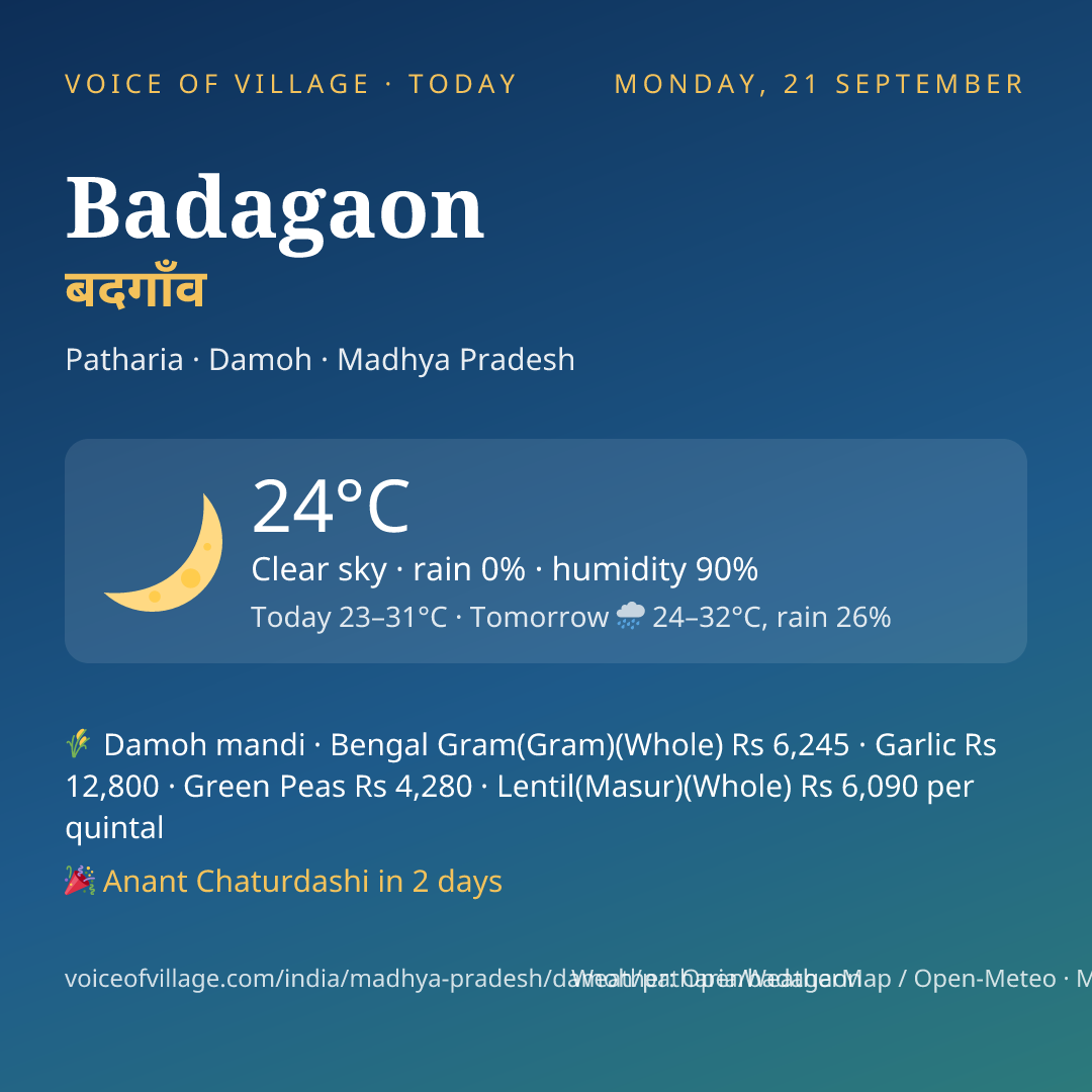 Badagaon today