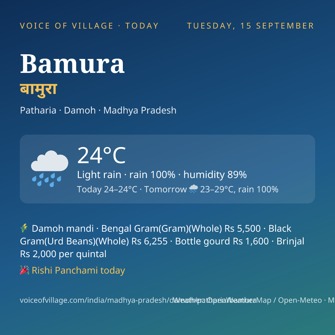 Bamura today