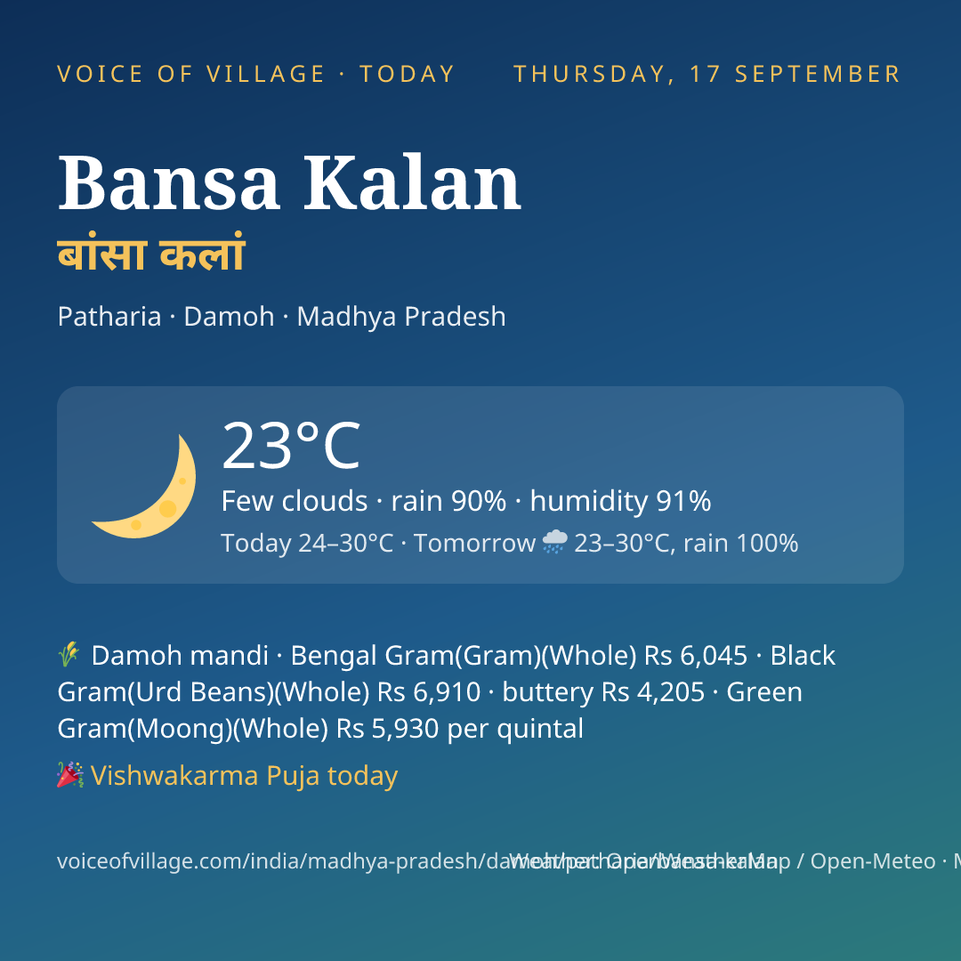 Bansa Kalan today