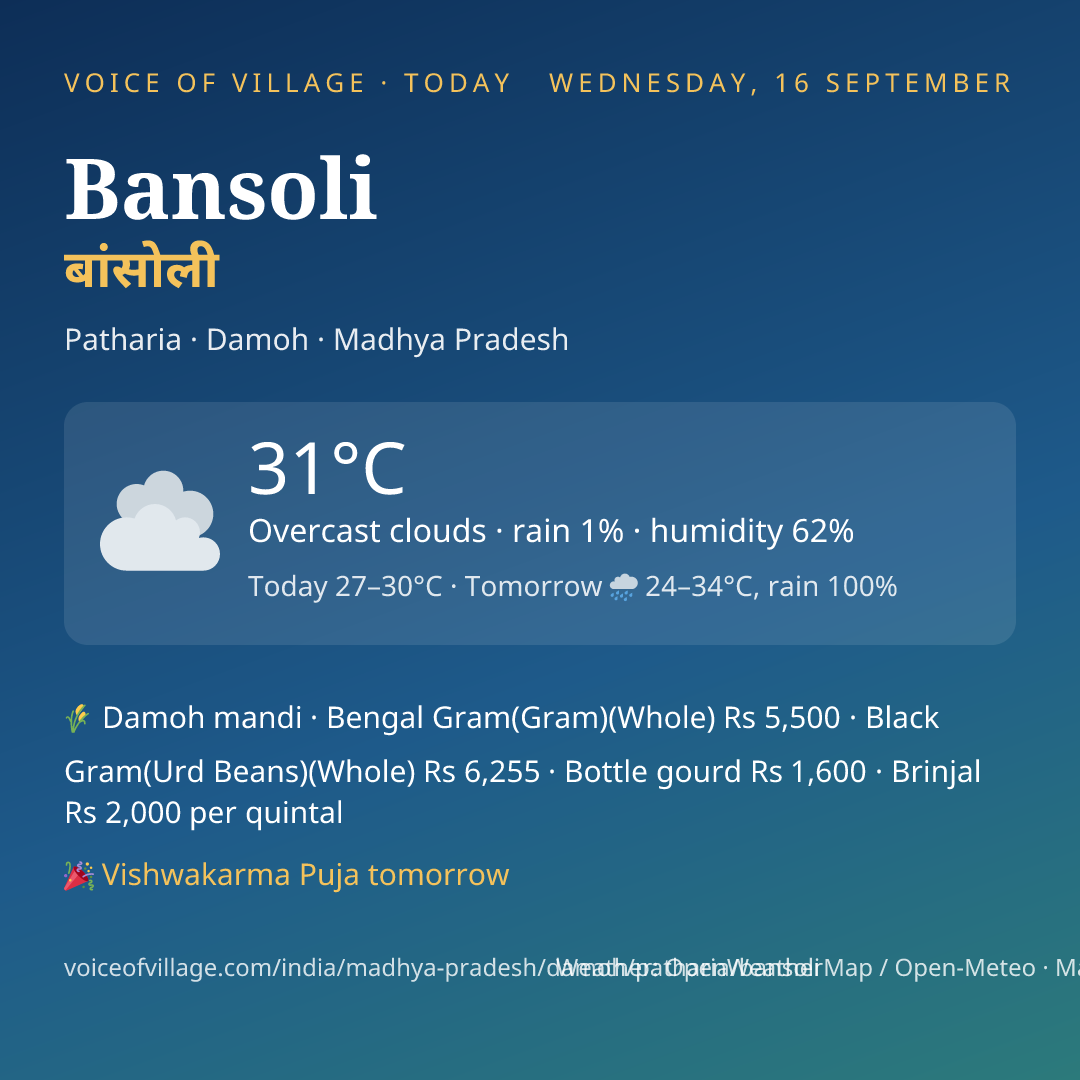 Bansoli today