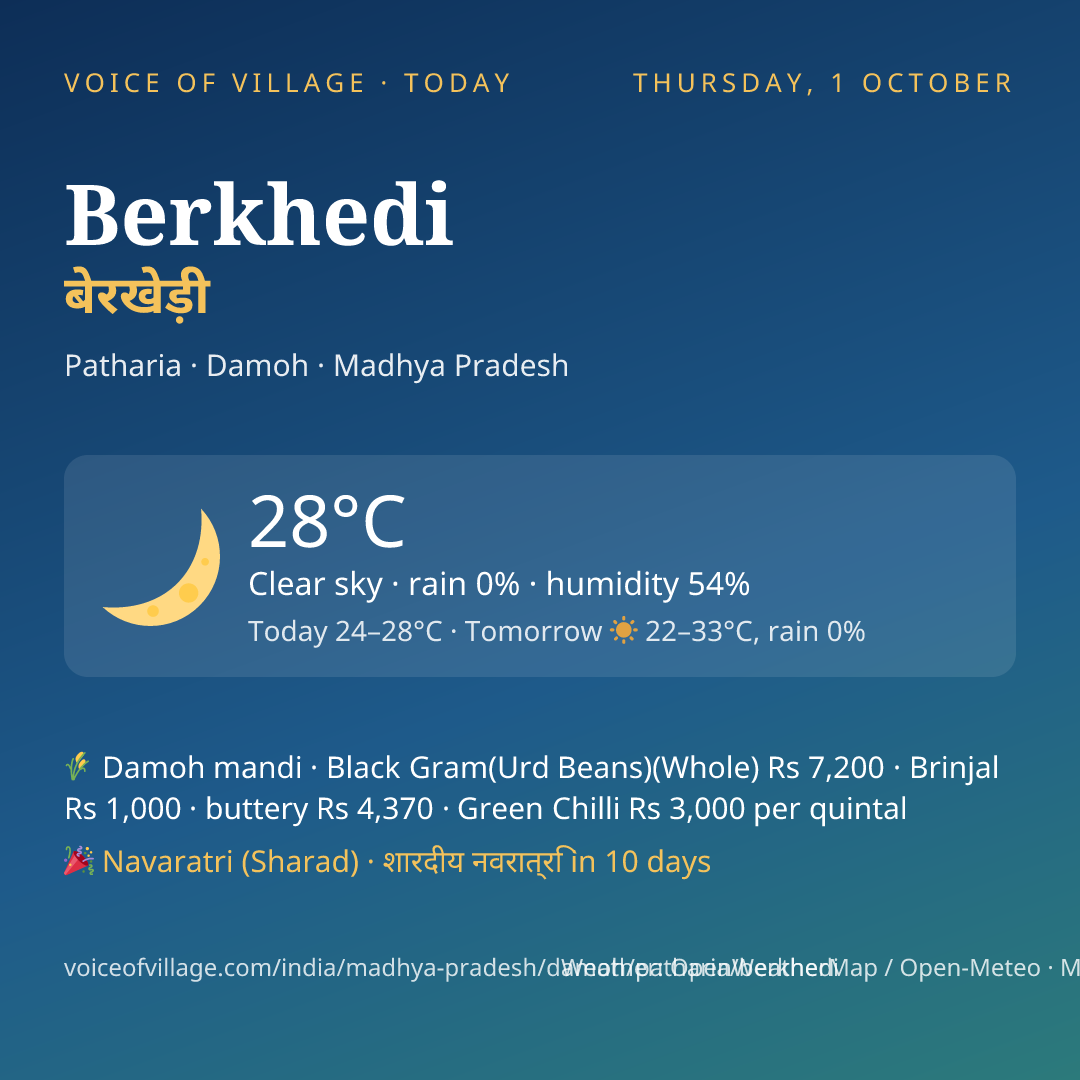 Berkhedi today