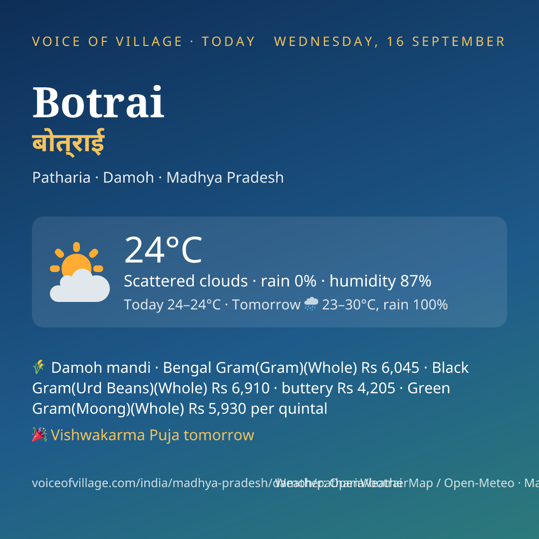 Botrai today