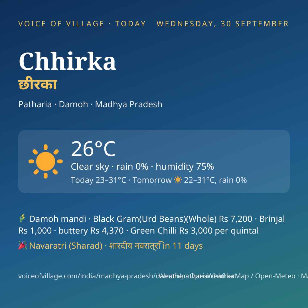 Chhirka today