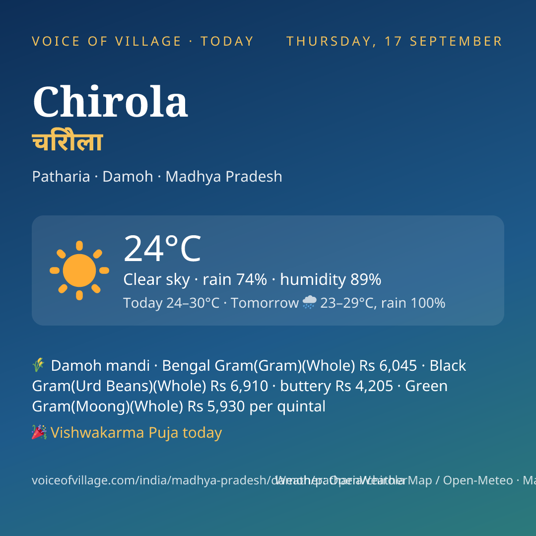Chirola today