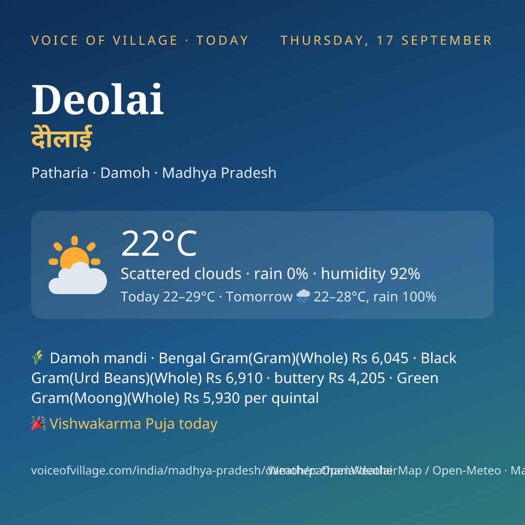 Deolai today