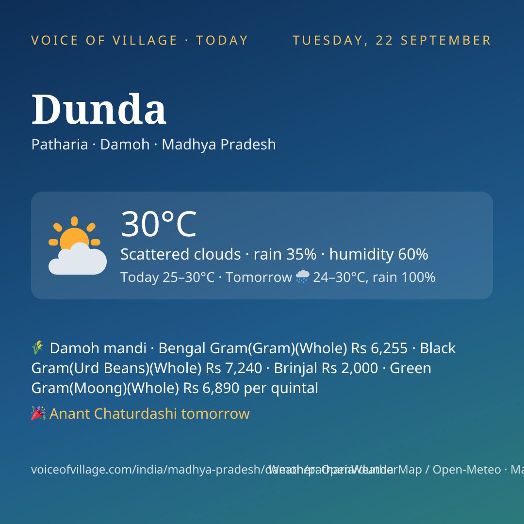Dunda today