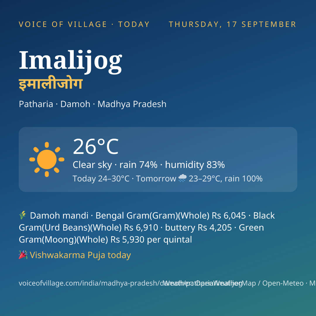 Imalijog today