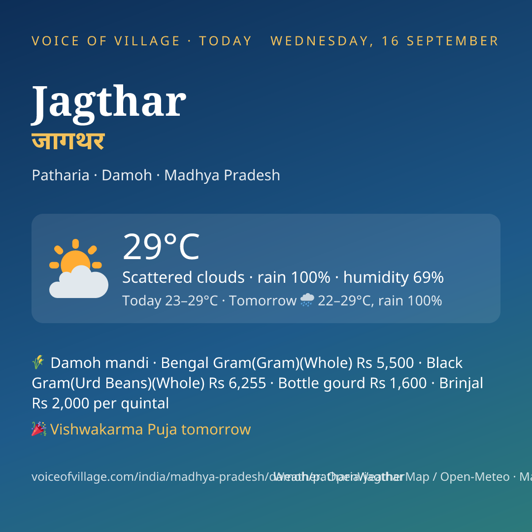 Jagthar today